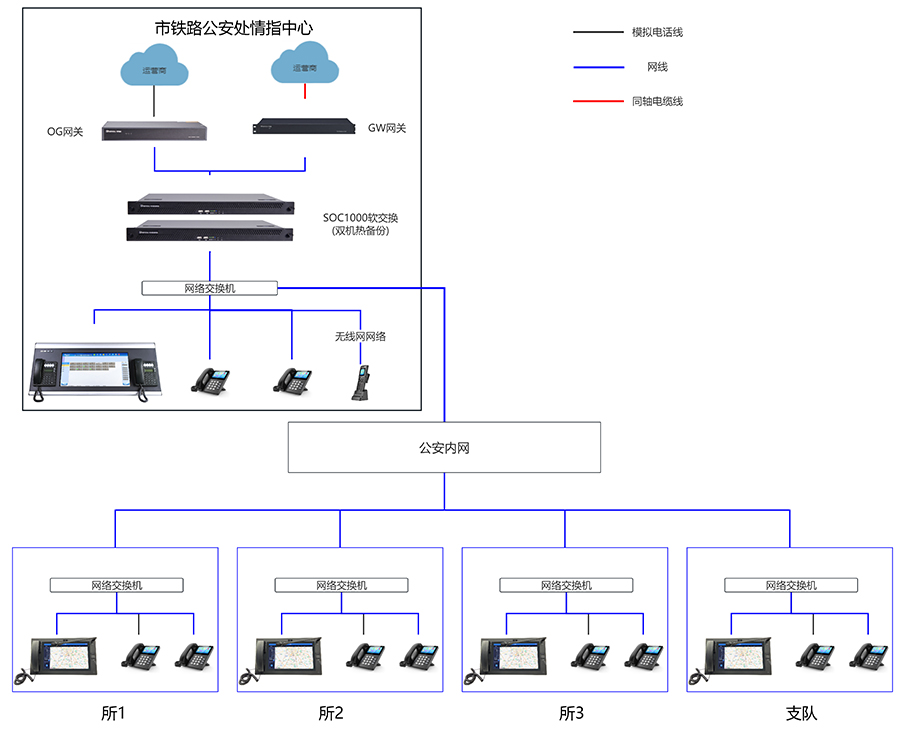 SOC1000調(diào)度指揮系統(tǒng)拓撲圖（?。?jpg
