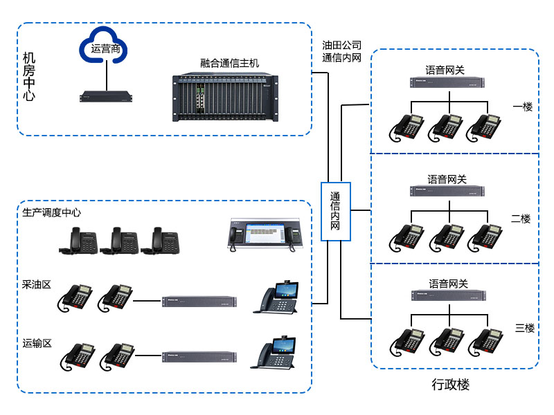 生產調度電話組網方案.jpg