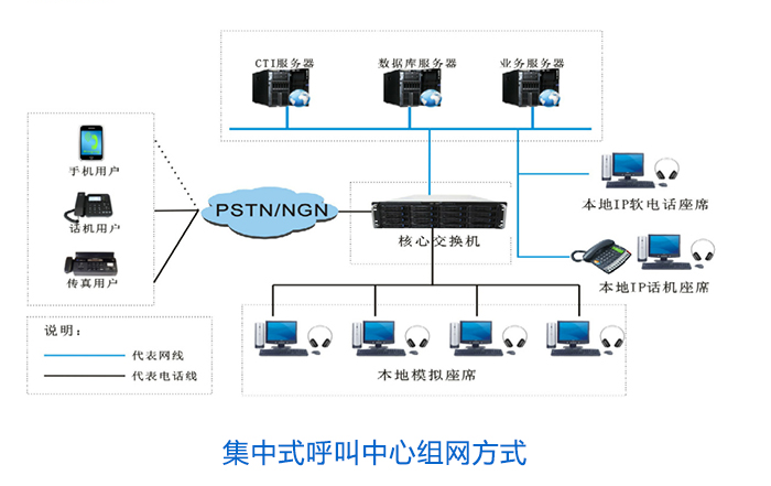 集中式組網(wǎng)方式.png